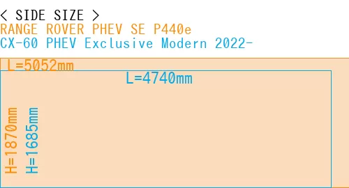 #RANGE ROVER PHEV SE P440e + CX-60 PHEV Exclusive Modern 2022-